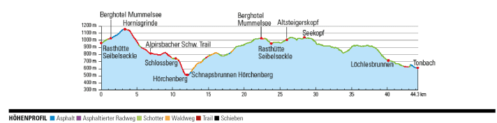 Korte resterende oprit naar Hornisgrinde, dan 700 tm pad naar Hörchenberg. Aan het einde leidt de Schwarzwald-Hochstraße terug naar Tonbach/Baiersbronn.