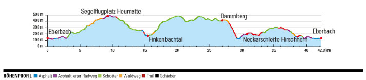 Tour 3: Neckarschleife - Odenwald hooggelegen paden met panorama en paden naar Hessen.