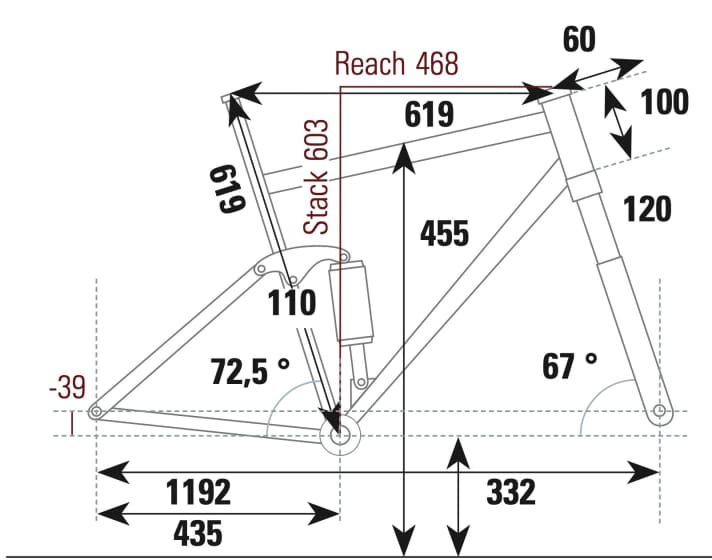 BH Lynx Race LT 9.5 - Geometrie gegevens