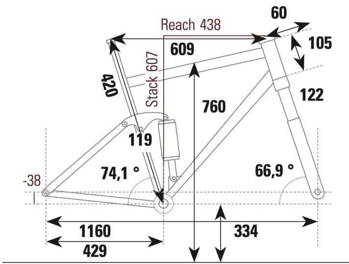 Pivot Mach 4 SL Team XX - Geometriegegevens