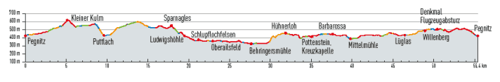 Op de Kleine Kulm (626 m), de hoogste top van de Frankische Alpen, en dan vooral op paden (rood)! | Profiel: bike-gps.com