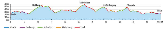 Bijna vier kilometer lang: het stroompad vanaf de Rudolfklippe. | Profiel: BIKE Magazine