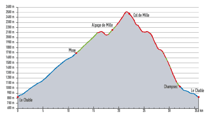 De Col de Mille surft langs de rustige vallei van Verbier. Trail share: 14 kilometer! | Profiel: BIKE Magazine