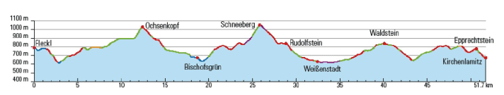 Vanaf het voorjaar van 2024 kun je ook met de nieuwe lift naar de Ochsenkopf. Maar dan mis je het prachtige bergopwaartse pad!