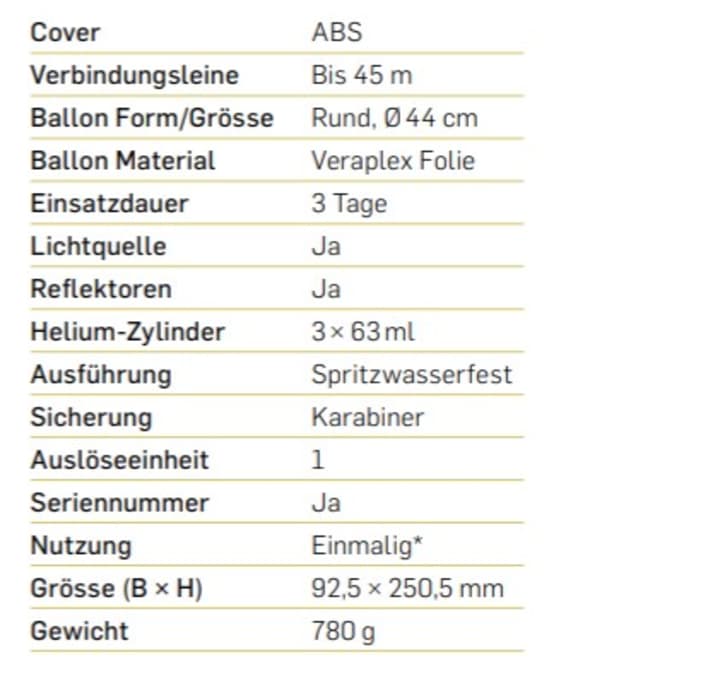 Harde feiten over de Airmarker. Behalve de prijs: 199 euro.
