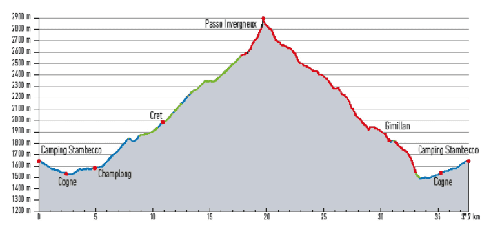 De steile klim naar Passo Invergneux is gemaakt voor e-MTB, maar voor de laatste 300 meter hoogte heb je zeker een duwhulp nodig.