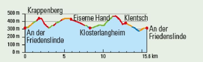 Het kleine Krappenberg-circuit maar met Holy Trail naar beneden naar Klosterlangheim.