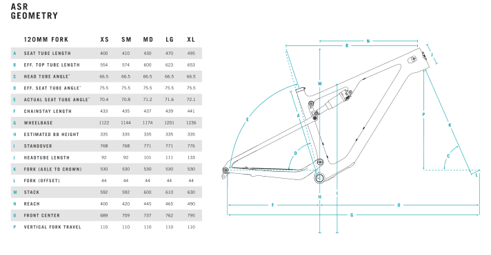 Geometrie tabel Yeti ASR