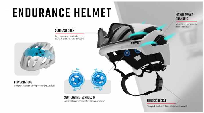 De technologieën van de Leatt Endurance-helm in het diagram.